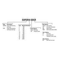 SCB4 THOMSON BALL BUSHING<BR>SCB SERIES 1/4" CLOSED LINEAR BEARING SELF ALIGNING 60 LBF